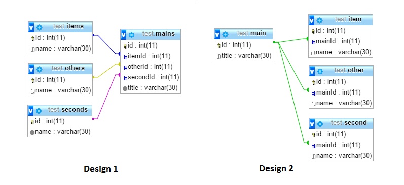 MySQL DB Design Schema